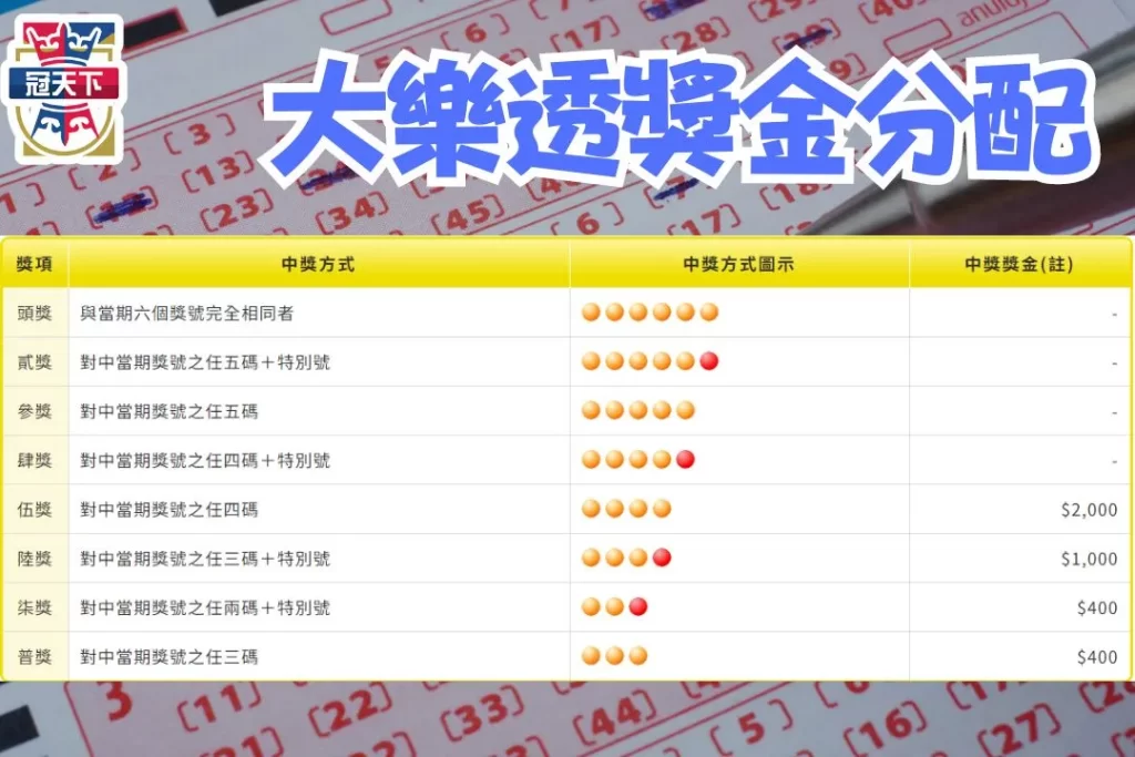 特別號怎麼看
