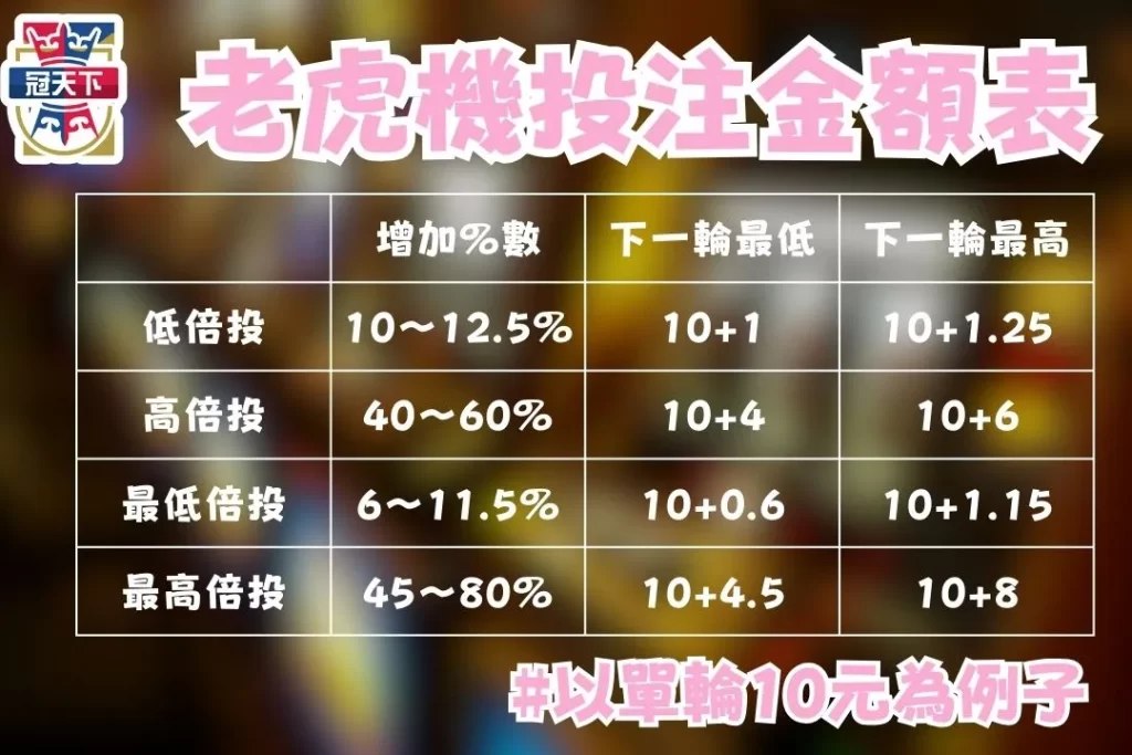 數學破解SLOT