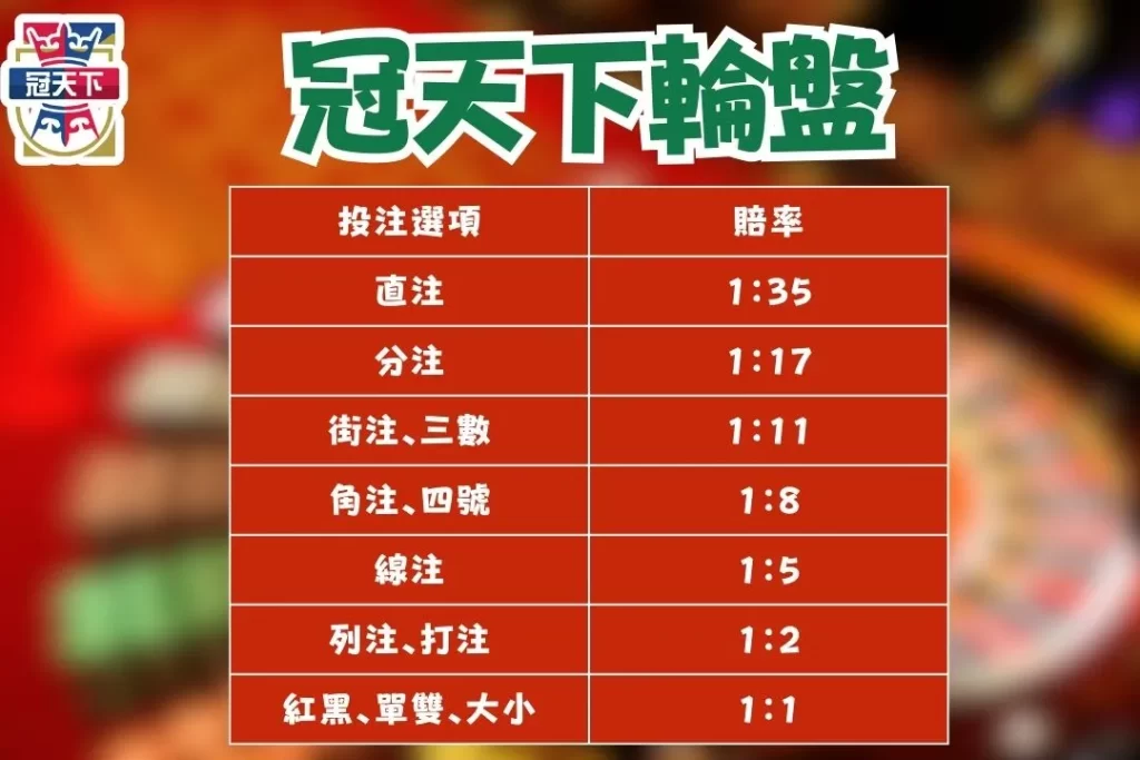 線上輪盤遊戲