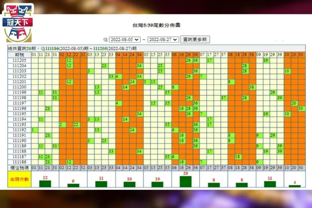 539尾數抓法